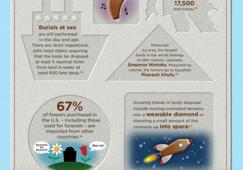 sixpenceee:  An infograph on grave curiosities. porn pictures