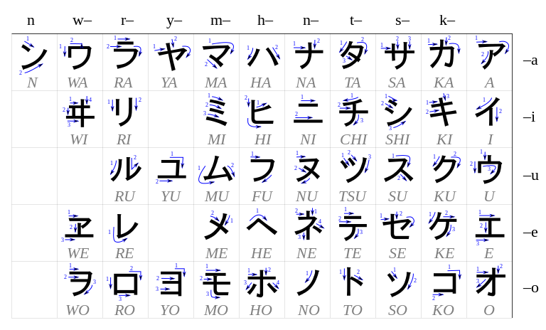 Anime Guide To Hatakana (Japanese syllabary) : r/anime