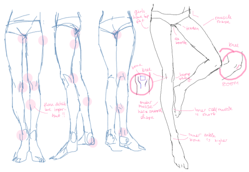 pearsfears:   answering both questions together because they’re somehow related ´ v ´ /  the first one asks about folds on clothing and how to draw shoes on feet~ i’m still majorly poopie at explaining things, so i just made examples, sorry!! (and