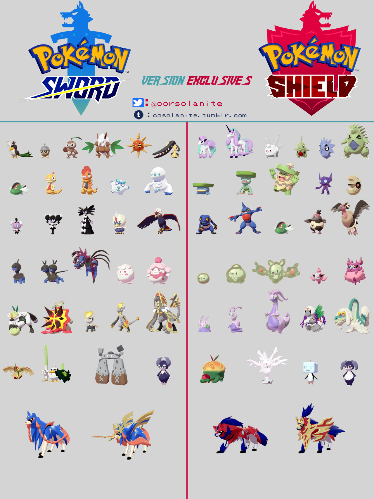 Pokémon Sword & Shield: Version Differences