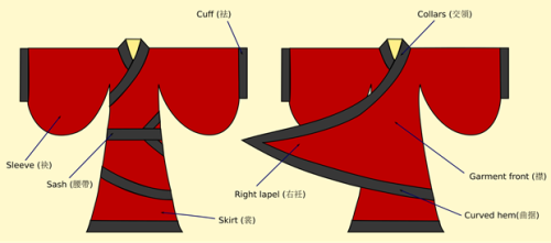 Hanfu refers to one of the traditional dress options for Han Chinese people. Hanfu was the unisex, t