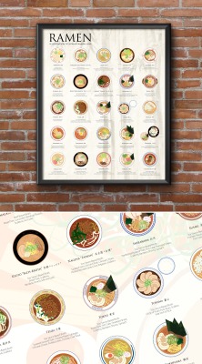 foodffs:  Are You a Ramen Lover? Spice Up Your Wall with The Ramen Poster by Fanny Chu. It illustrates the Top 25 Most Popular Ramen Recipes in Japan! For more details, visit http://kck.st/1GKpoBv