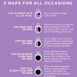 Peanutbutterlov-Er:  Clittyslickers:  Very Into Charts About Naps  This Is Very Useful