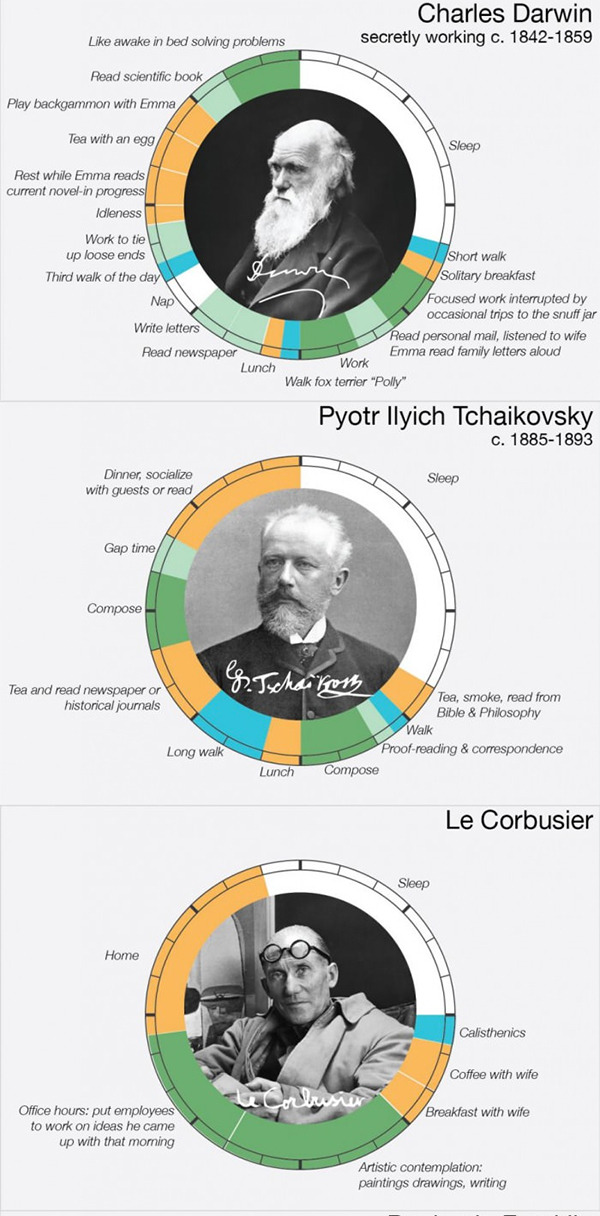 24 hours activity graph from famous people   me :3