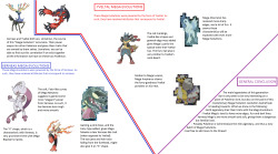 kalos-pkmnacademy:  Found this in 4Chan and found it interesting!  NOTE - If you can’t see it follow the link source! 