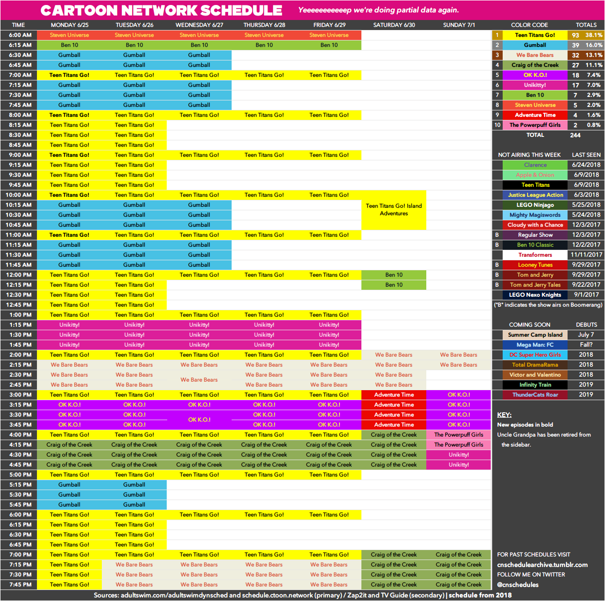 Cartoon Network schedule archive