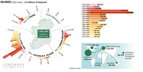 mapsontheweb:History of Ireland: Before the famine of 1845 it was young men, sons of farmers or cr