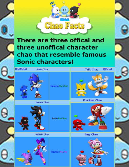 Character Chao! 