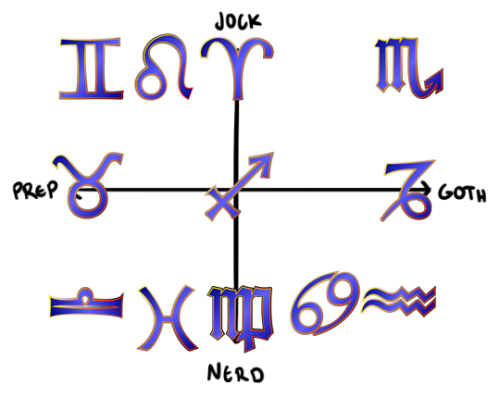 mypenicillin:anywaysAm Aquarius. Can confirm. (the squiggles are Aquarius, right?)