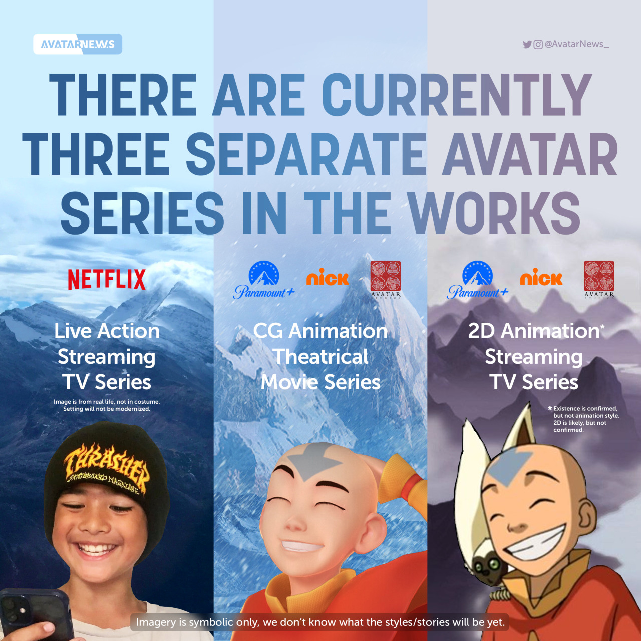 Avatar News