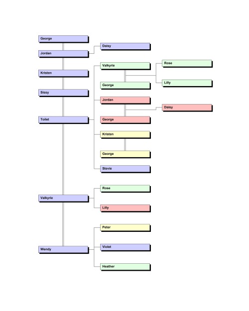 A simple Family tree, the ages and last names are removed for obvious reasons, lots of people were c