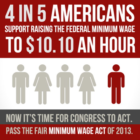 aflcio: It’s time to raise the minimum wage.