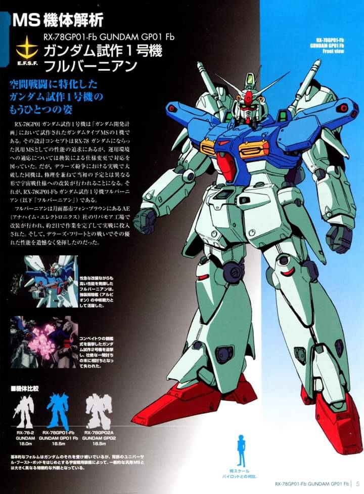 Gundam Boy55 on Tumblr