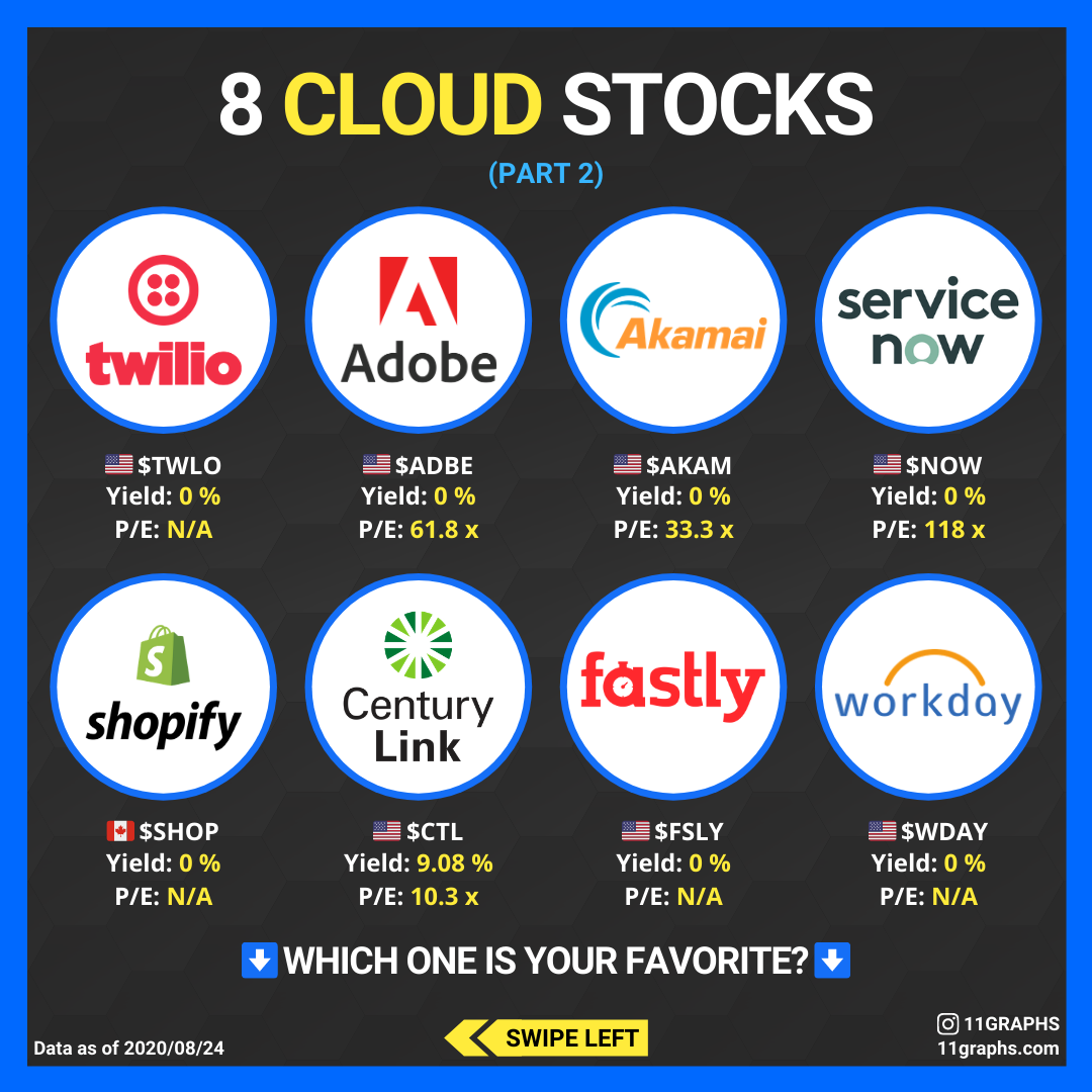 11Graphs — 8 Cloud Stocks (Part 2)