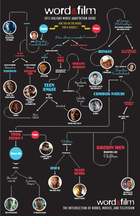 randomhouse:
“ Are you in the mood for a sequel? A remake? Benedict Cumberbatch (who isn’t)? Let Word & Film guide you through the 2013 holiday movie season!
”