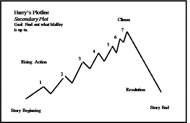 Writing Tips Memes How To Outline When Starting A Story 6 Methods