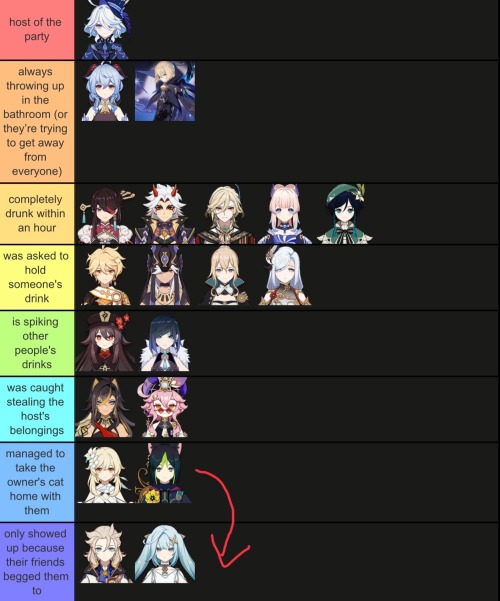 Me And My Friend Finished The Tier List! I Added A Few Tiers On Top Of The Already Existing Ones, And
