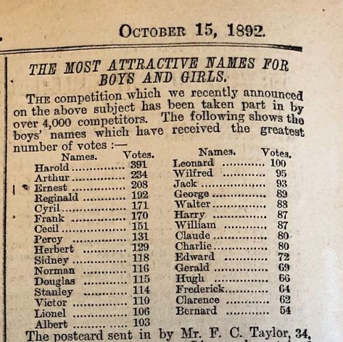 The most popular boys names as reported by Tit-Bits (UK weekly) in 1892. Any favourites of yours here?