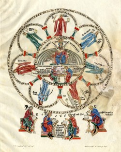 dipot:  Philosophy and the Seven Liberal Arts, from the Hortus deliciarum, a manuscript compiled by Herrad of Landsberg at the Hohenburg Abbey in Alsace 1167–87. The manuscript was destroyed 1870, luckily both the miniatures and the text are preserved