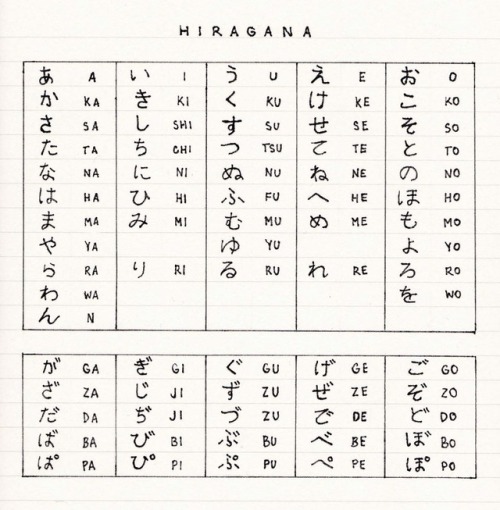 journalsanctuary:Sharing my hiragana table with you, it should all be correct ^^ + a little photo of