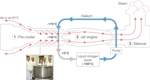 Revolutionary Space Engine Turns An Airplane Into A Spaceplane