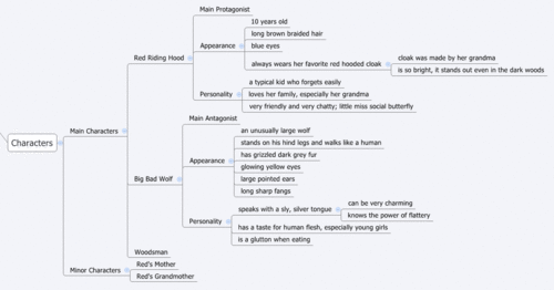 Sudden Attack  MindMeister Mind Map