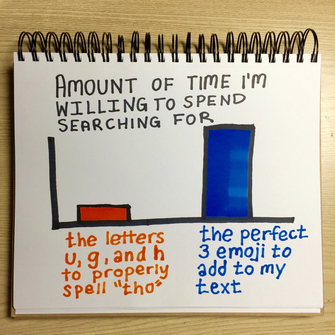 Source: Texting for Math Nerds