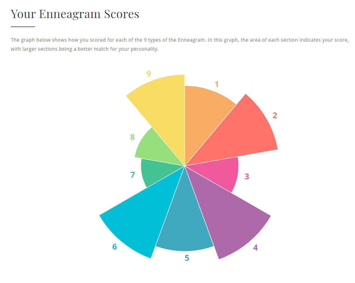 Enneagram And Mbti Explore Tumblr Posts And Blogs Tumgir Enneagram And Mbti Explore Tumblr Posts And Blogs Tumgir