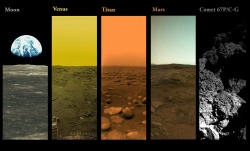 animaloversammy: sixpenceee:  A picture of every extraterrestrial body that robots from mankind have landed on and photographed. (Source)  Look at the moon and Mars 😍 