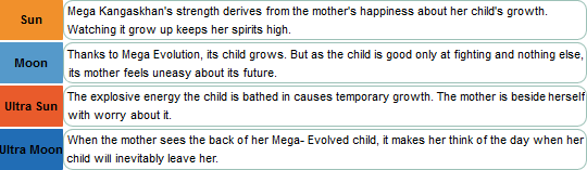 chasekip:  on this Mothers Day id like to appreciate how cute/heartbreaking Mega