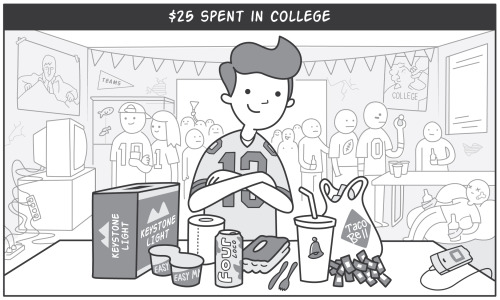 dustinteractive:$25 being spent in college vs. after