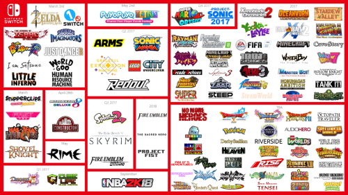 nintendoswitchblog: ALL 100 GAMES Confirmed Coming to Nintendo Switch. So don’t worry abo