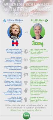 johnnys-robot-gloves:  illogical-bullshit:  nucleic-asshole:  switch-up-snowfox:  lovingantifeminist:  seano1401:  When you have all the facts, the choice becomes a lot simpler.  Can I say neither?  no thanks.  Jill Stein looks ok to me…  While this