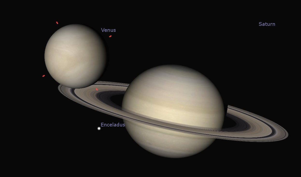 Сатурн в соединении с сатурном мужчины. Сатурн в соединении с Меркурием.