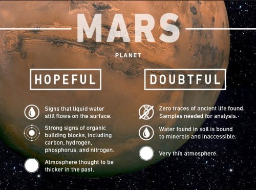 s-c-i-guy: Where Could Life Exist? When NASA scientists announced earlier this year that they had fo