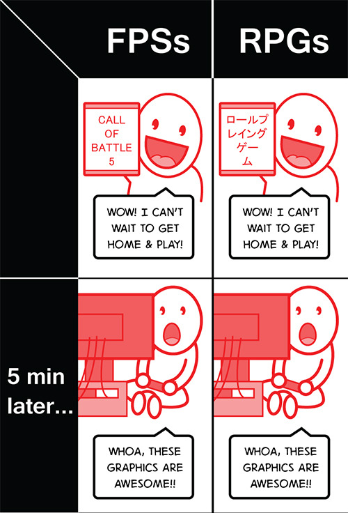 nothingcanstopthejuggernaut:  astrozombii:  fyfps:  aq gamefreaksnz:  FPSs vs. RPGs original via: Reddit    I’m always making Fallout and Skyrim characters  I am so pedantic about my RPG characters.Like Project Runway pedantic 