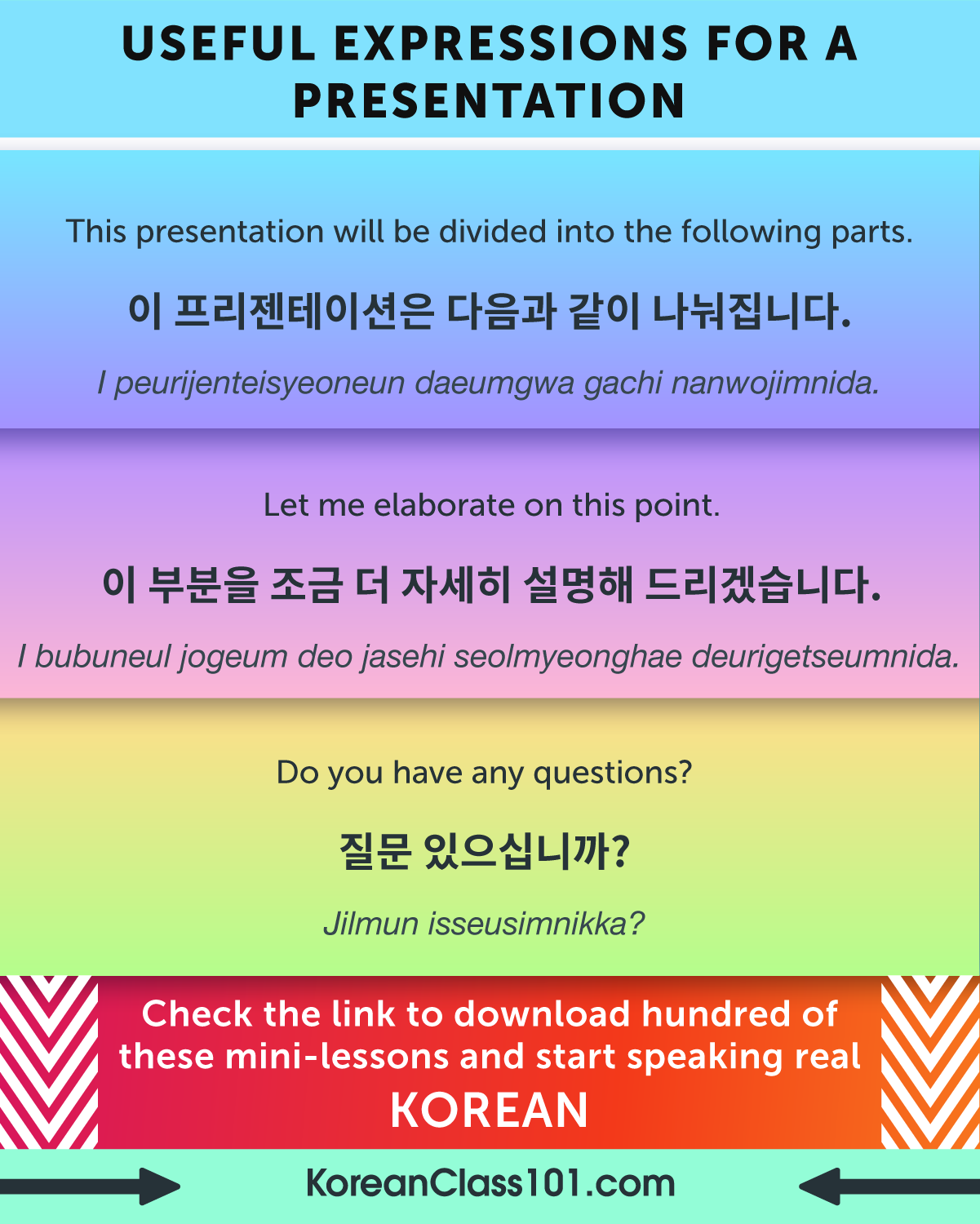 how to end presentation in korean