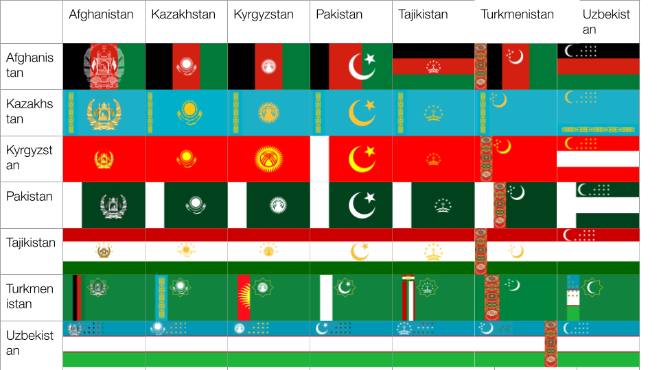 The Best Of Rvexillology — Flags Of The Stan Countries In The Style