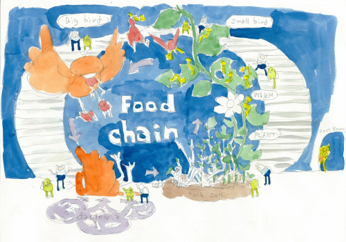 Sex kingofooo:  Food Chain - title card image pictures