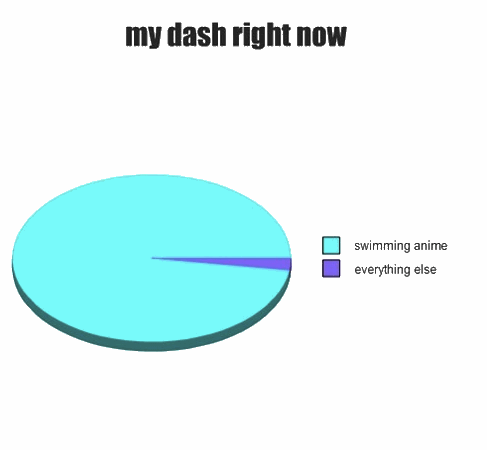 cinnamorolling:  oh tumblr 