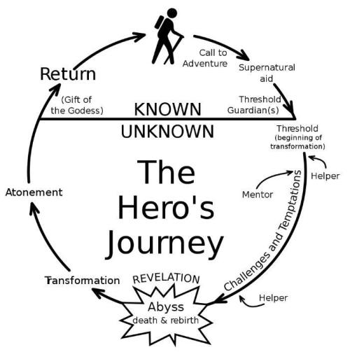 mr-another:The Hero’s Journey