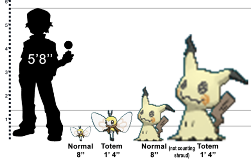 Just Felt Like Comparing The Heights Of Pokemon Vs. Their Totem-size Forms, Because I Dont Think The