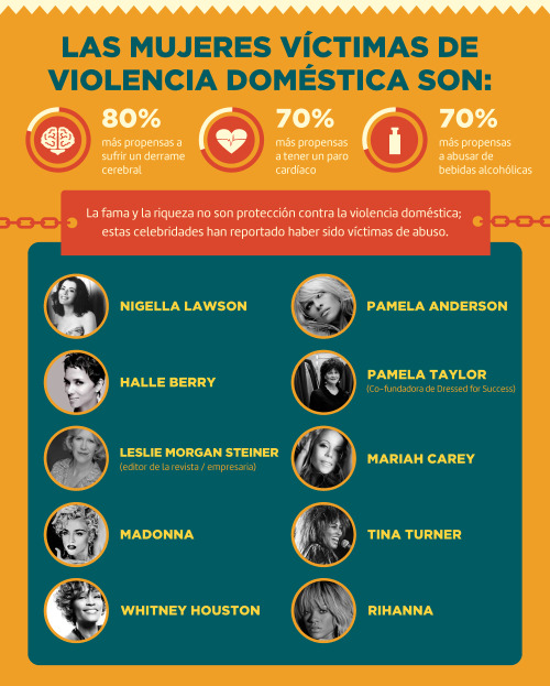 finofilipino:  Se me hace extraño que en otros países traten la violencia de género como un problema de PERSONAS y no de hombres malos.Esta infografía se está viralizando y me ha parecido curioso ver cómo en el resto del mundo este problema se aborda