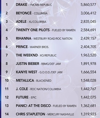 2016 ARTIST SPS: AN ALL-STAR CHART via HDD