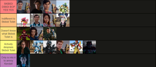 Greetings Prdc Fandom, I Present My Offering Of Multiple Shitty Alignment Charts
