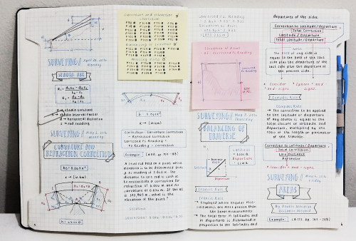 ayetstudies:  How my vacation’s looking so far. Productivity has never felt better. ft. the no