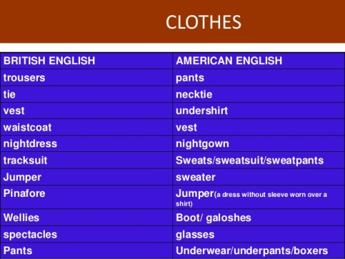 British vs American English: clothes.... British English Lessons