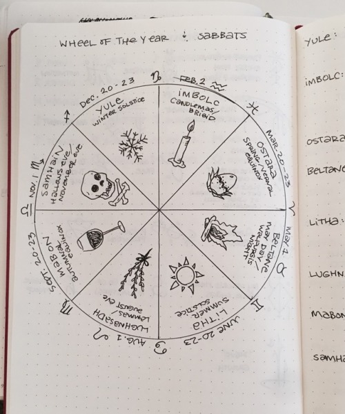 stir-by-still: My Wheel of the Year and Sabbats in my grimoire :)