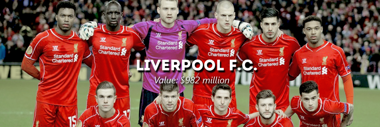 Forbes’ list of most valuable football clubs in the world, as of 6th May 2015 (x)