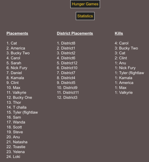 The Hell Child Won You Guys. Cat, District 8, Can Be A Mentor For Round Two Now.